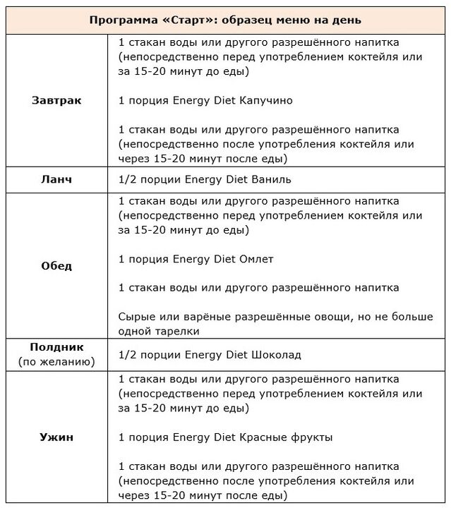 Le programme commence