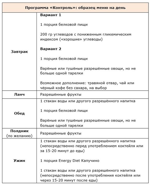 Programmes de contrôle