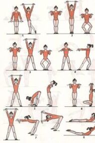 Exercice pour réduire le poids dans l'abdomen